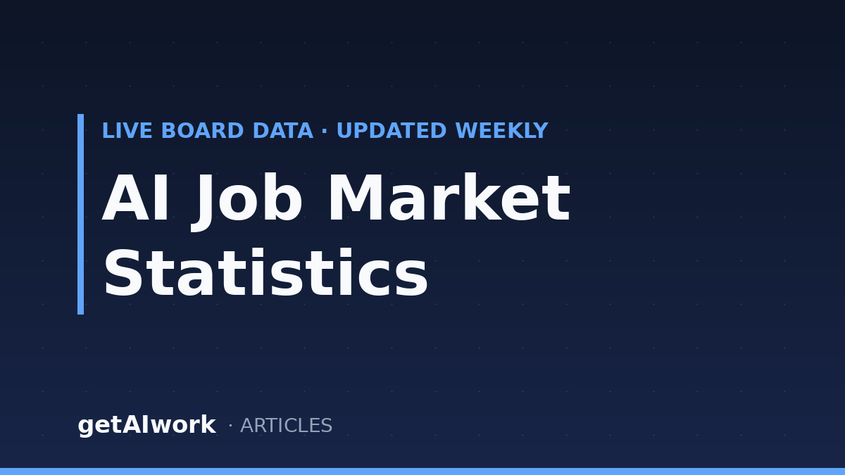 AI Job Market Statistics (August 2026): Live Data from a Screened Jobs Board